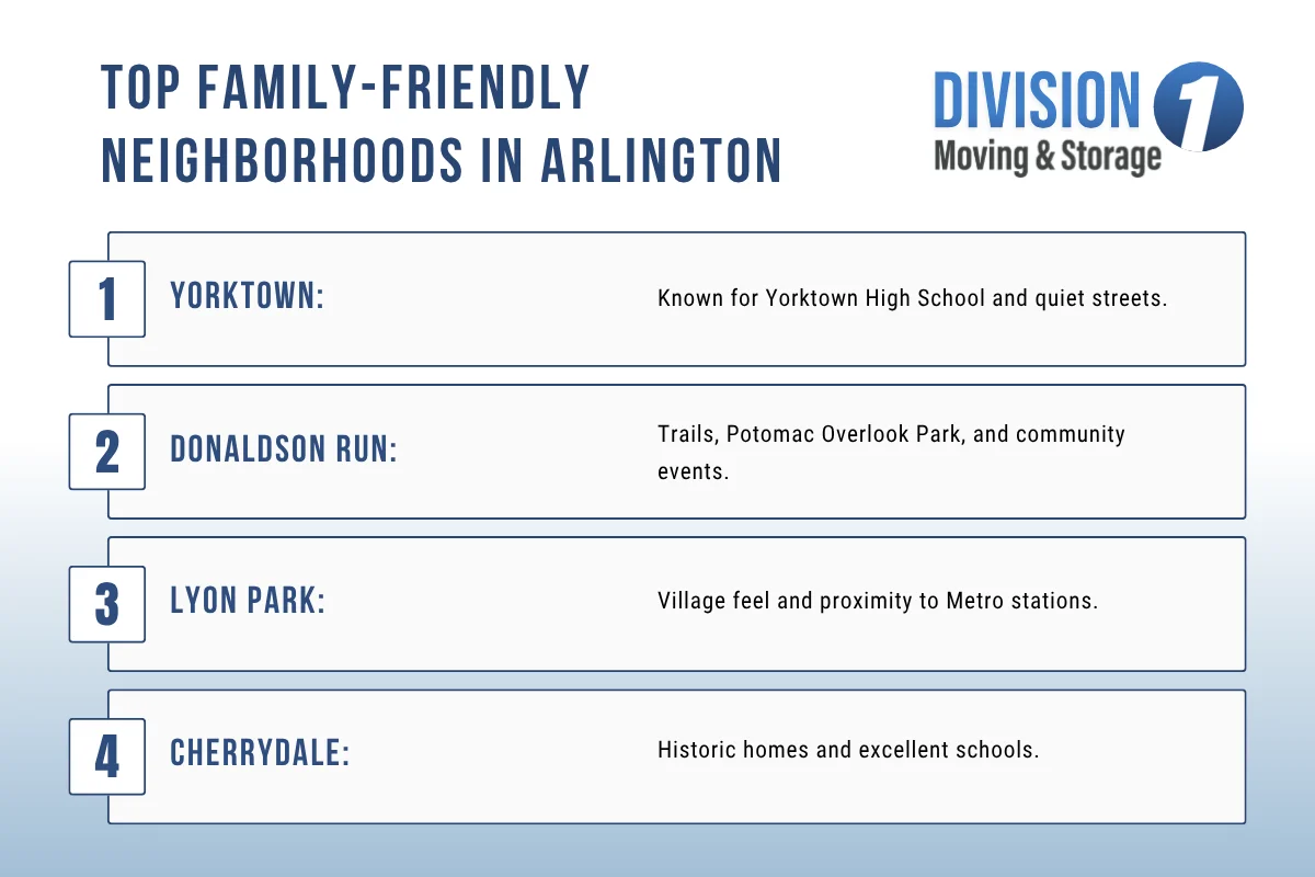 Top Family Friendly Neighborhoods in Arlington