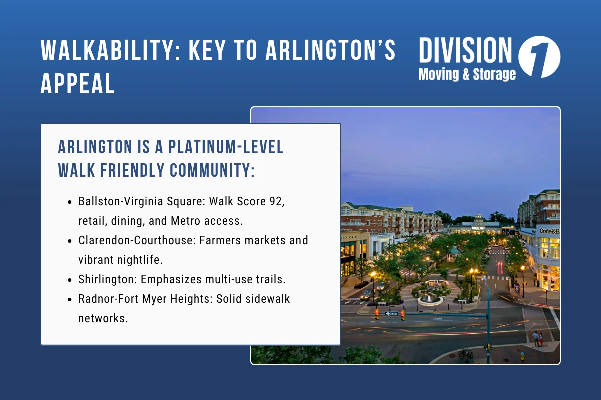 Walkability Key to Arlington's Appeal