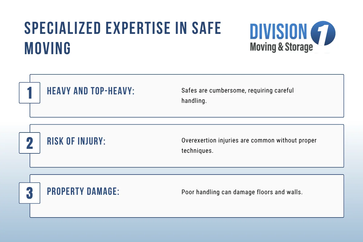 Specialized Expertise in Safe Moving.webp