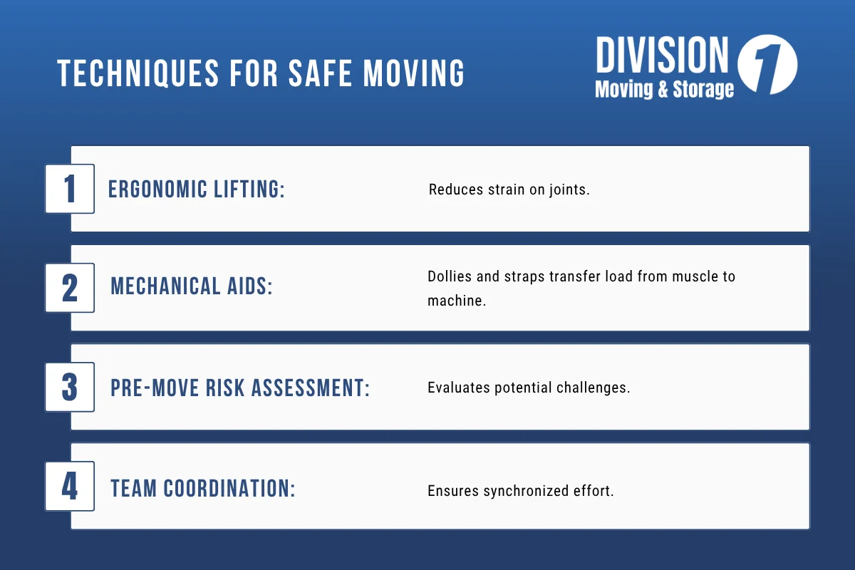 Techniques for Safe Moving.webp