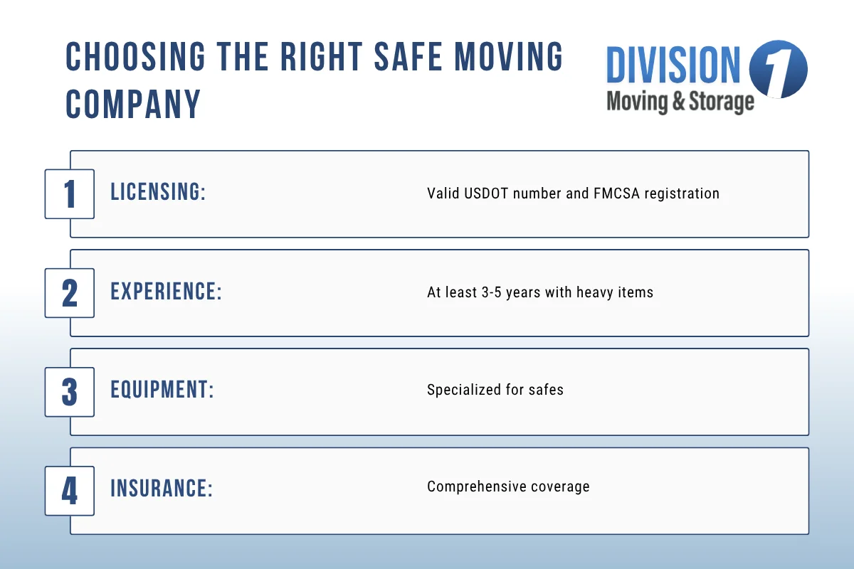 Choosing the Right Safe Moving Company.webp