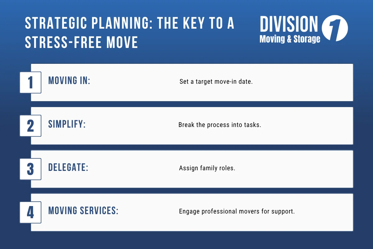 Strategic Planning The Key to a Stress-Free Move.webp