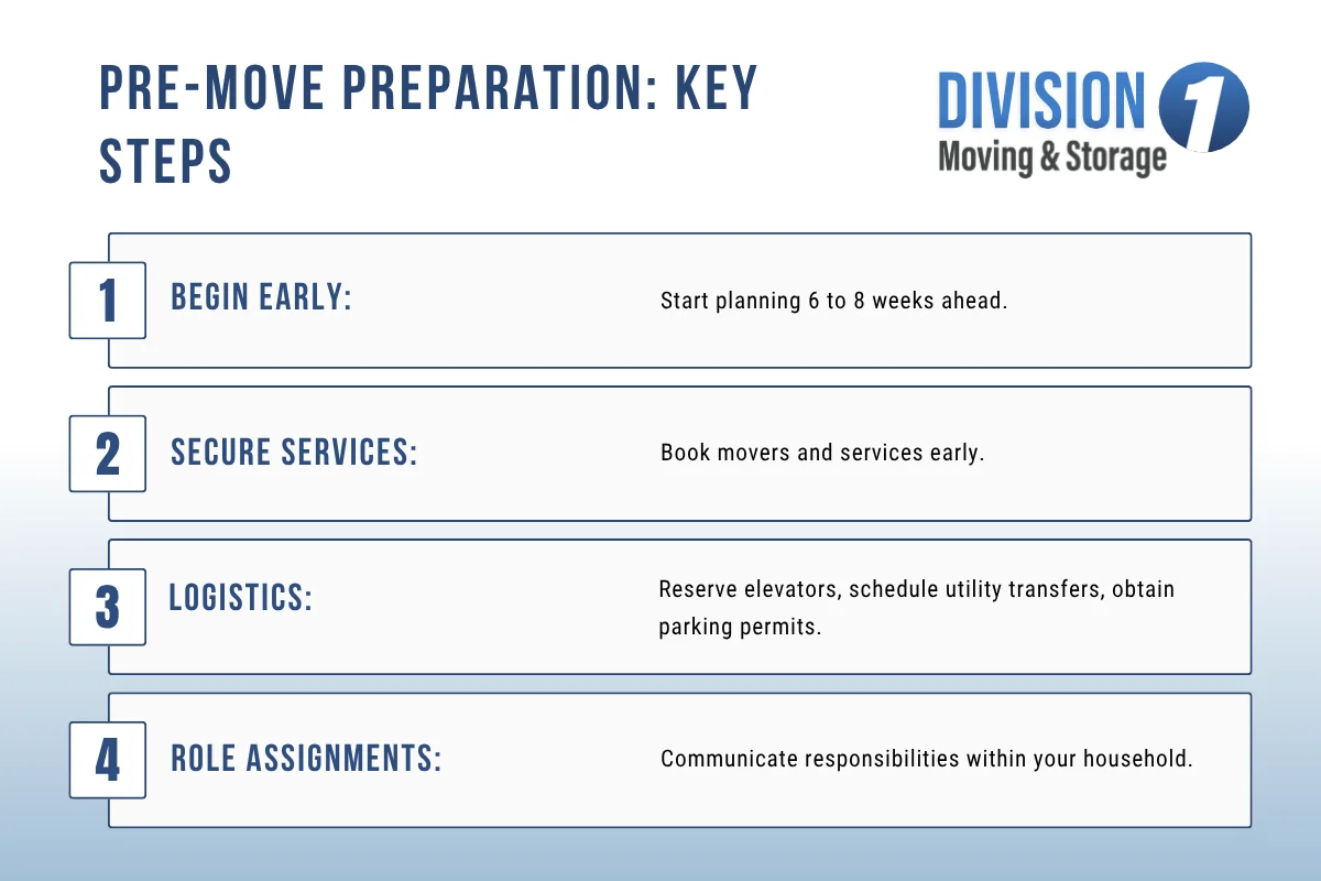 Pre-Move Preparation Key Steps.webp
