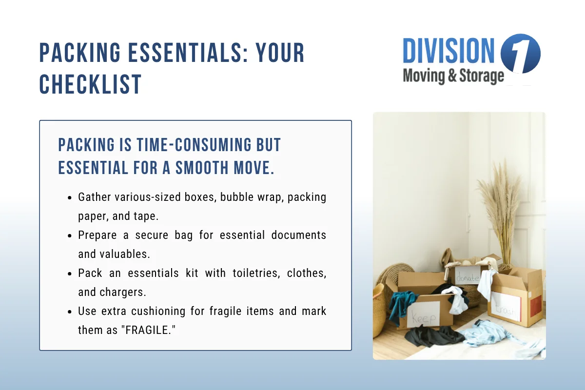 Packing Essentials Your Checklist.webp
