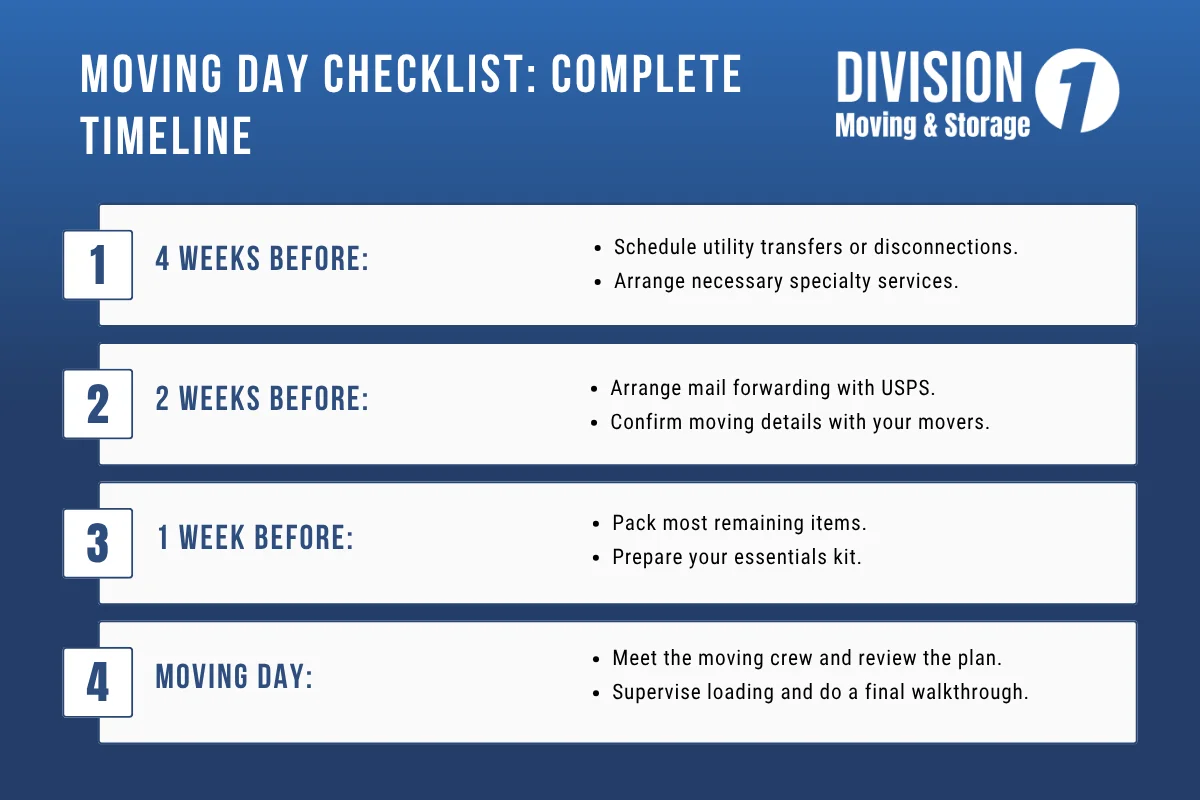 Moving Day Checklist Complete Timeline.webp