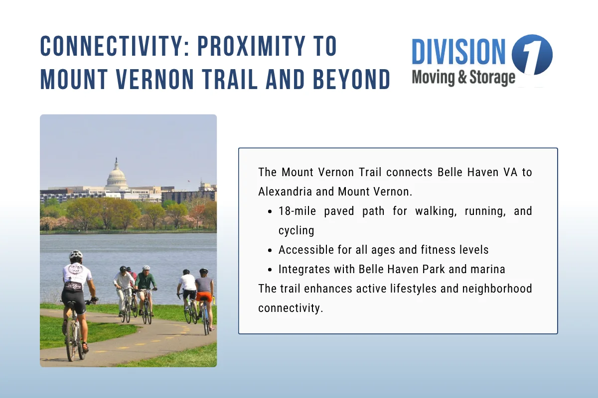 Connectivity Proximity to Mount Vernon Trail and Beyond.webp