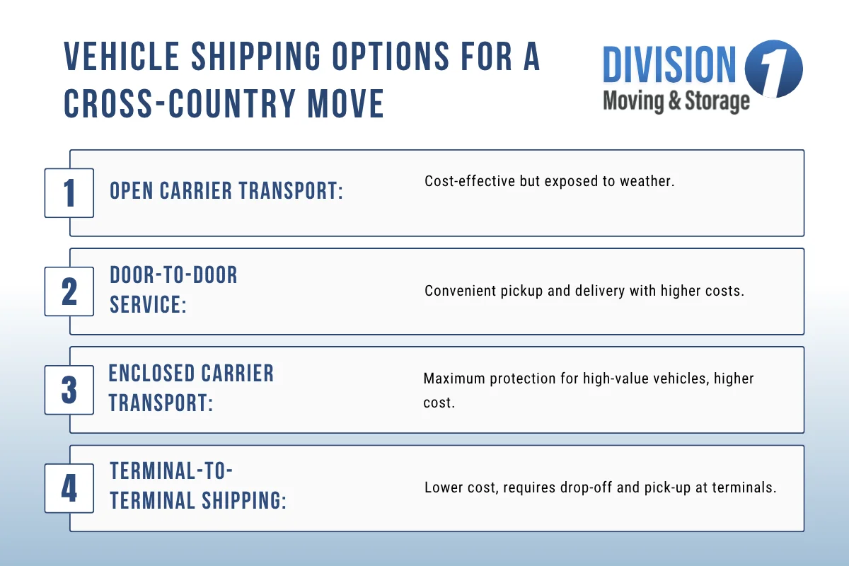 Vehicle Shipping Options for a Cross-Country Move.webp