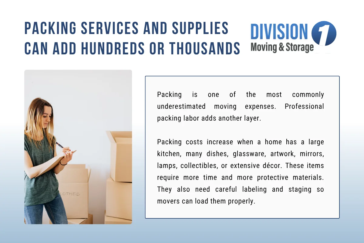 Packing Services and Supplies Can Add Hundreds or Thousands.webp