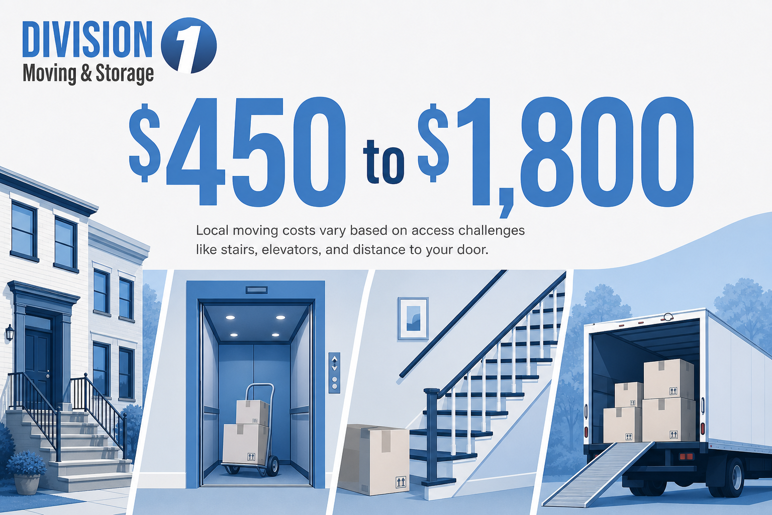 Stat graphic showing $450 to $1,800 with a townhouse, apartment elevator, stairs, and moving truck for local moving challenges