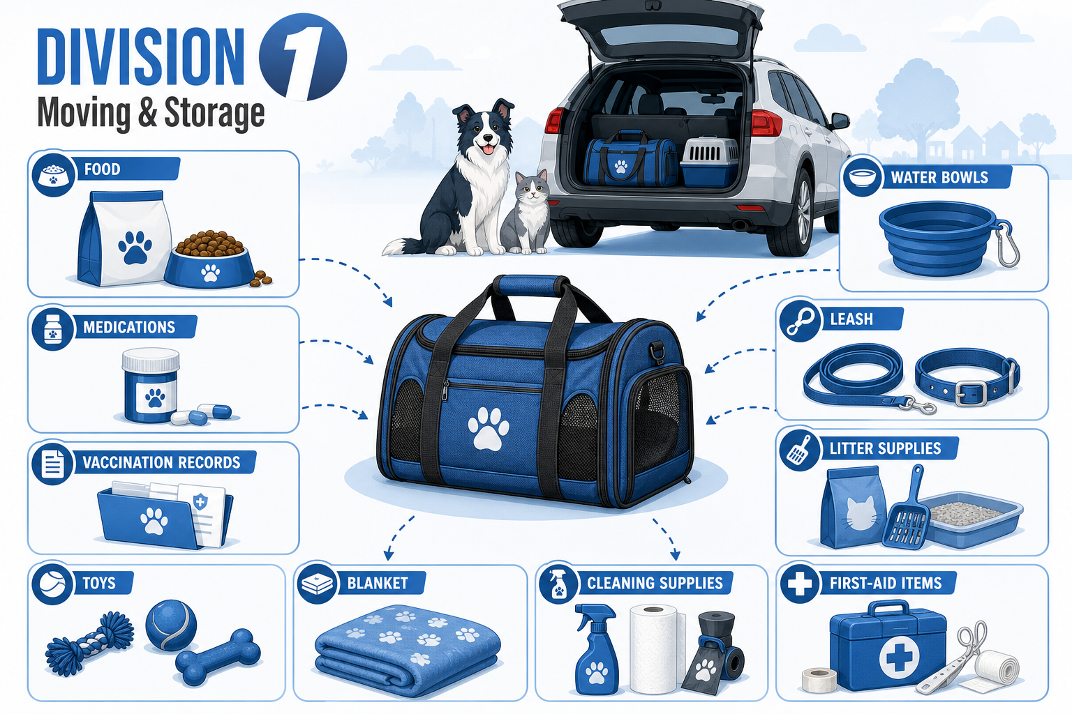 Pet moving essentials checklist showing food, meds, records, bowls, leash, litter, toys, blanket, cleaning supplies, and first aid in a travel bag