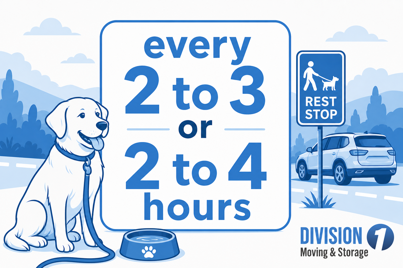 Leashed dog, water bowl, rest stop sign, and car highlight breaks every 2 to 3 or 2 to 4 hours during travel