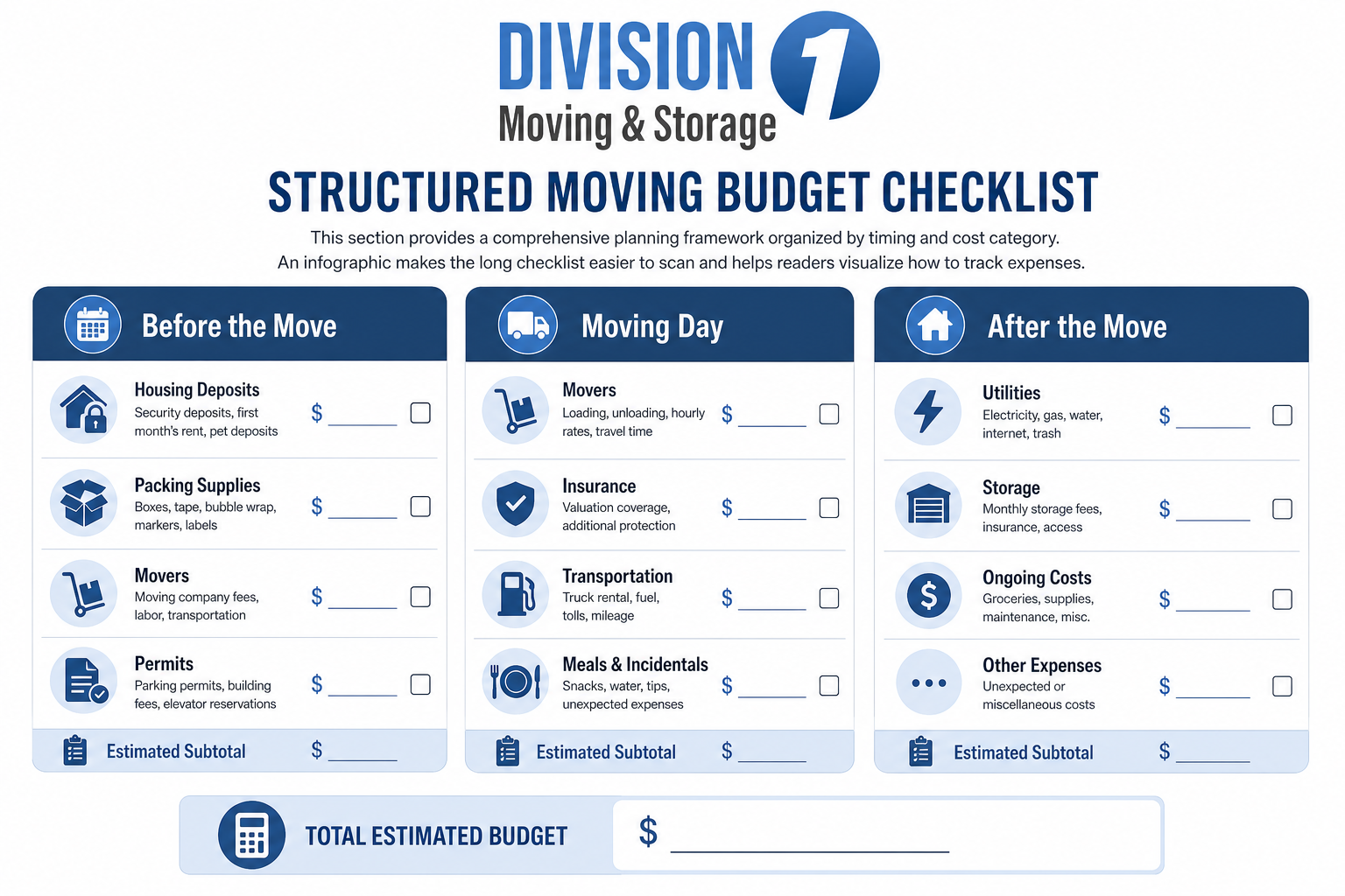 Structured moving budget checklist with before, moving day, and after the move sections for tracking expenses