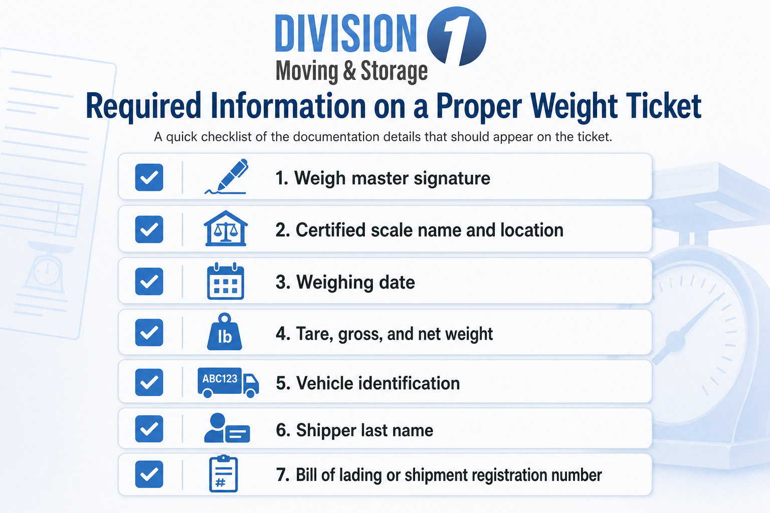 Checklist infographic of a proper weight ticket with signature, scale details, weights, vehicle ID, shipper name, and bill number