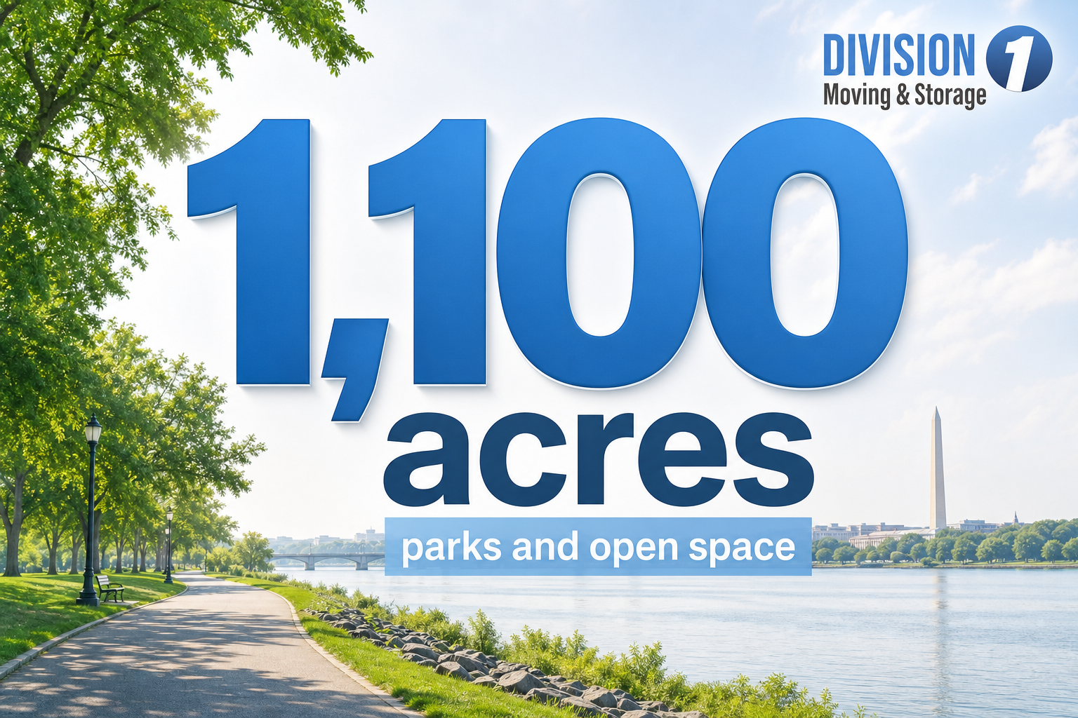 Large “1,100 acres” text over Arlington parkland, a riverside trail, trees, and the Potomac River in the background