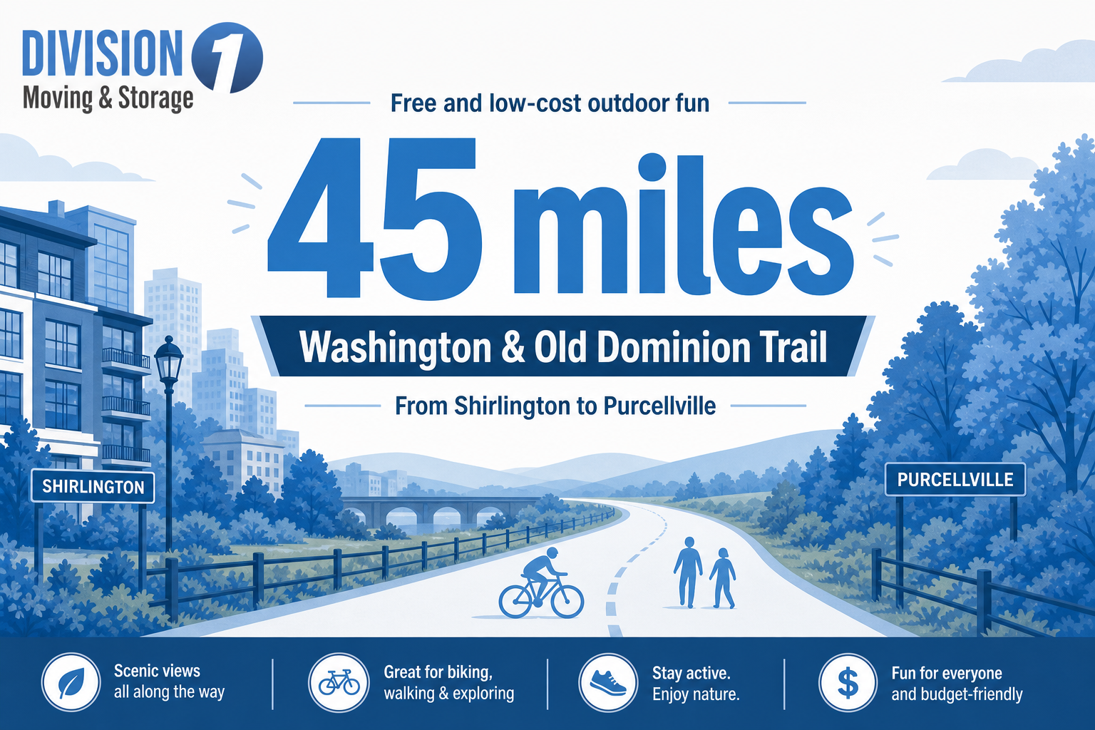 Trail graphic with “45 miles” and a path from Shirlington to Purcellville, with bike and walking icons