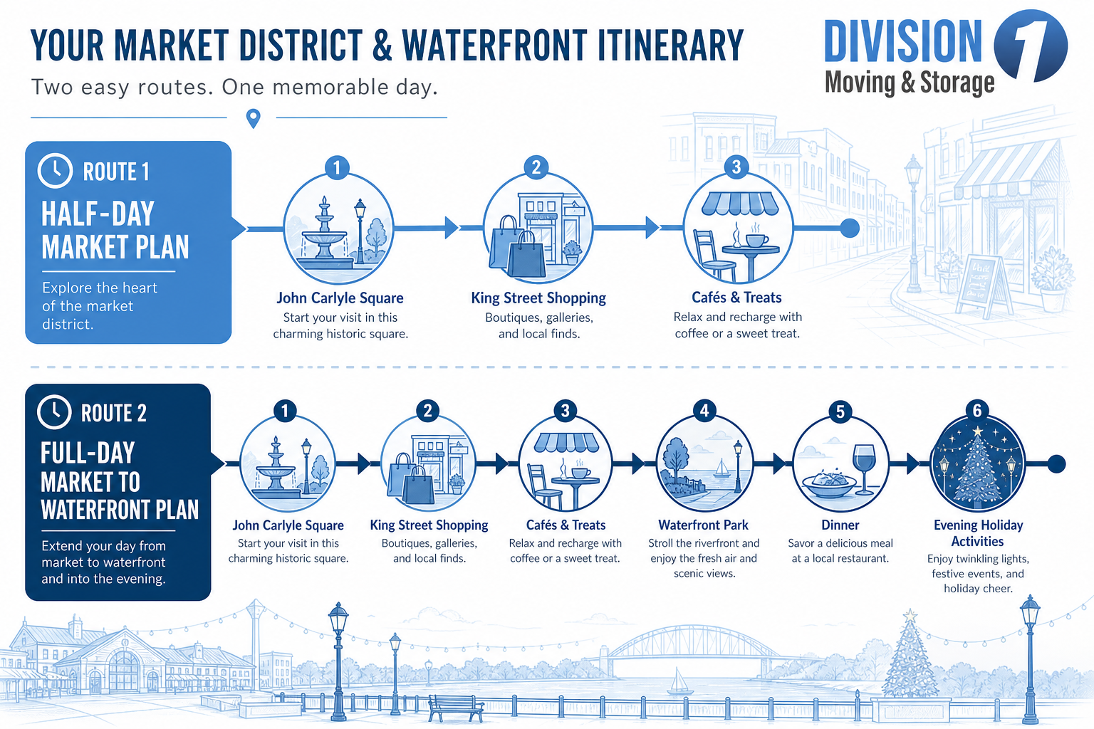 Itinerary diagram with half-day and full-day Old Town Alexandria Christmas market routes, from John Carlyle Square to Waterfront Park and evening activities