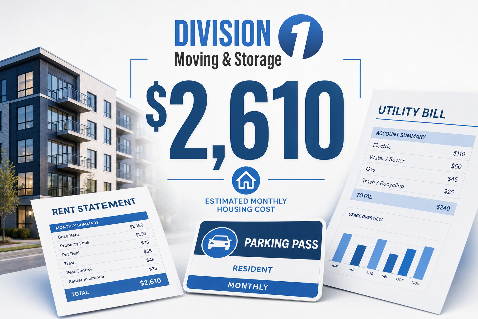 Arlington housing-cost graphic with $2,610 centered, surrounded by an apartment building, rent statement, parking pass, and utility bill
