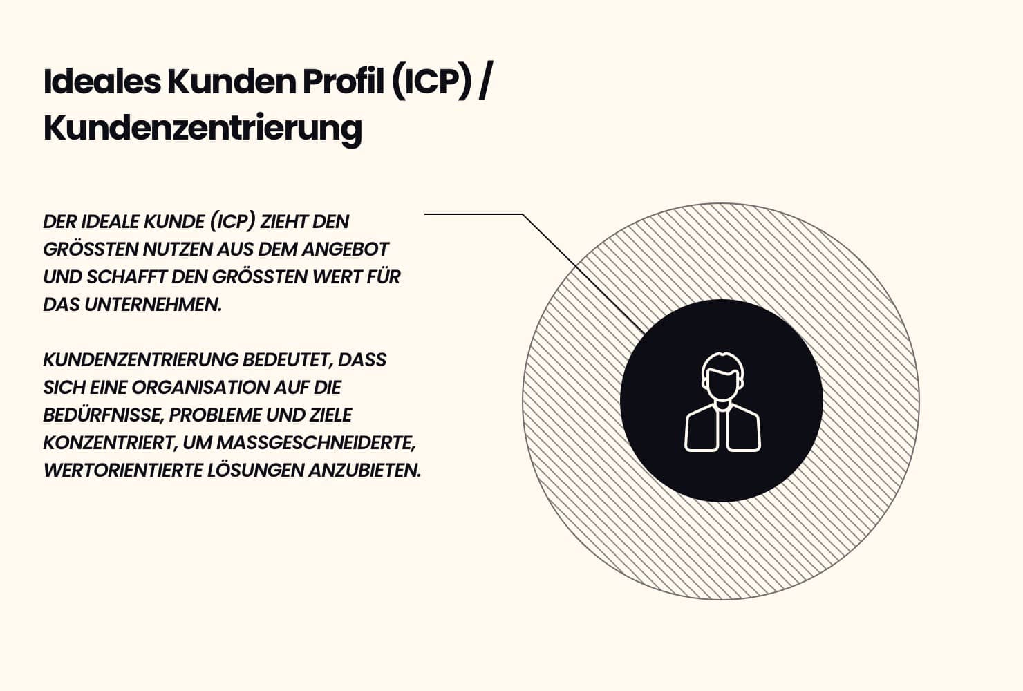 Der ideale Kunde (ICP) zieht den größten Nutzen aus dem Angebot und schafft den größten Wert für das Unternehmen.
