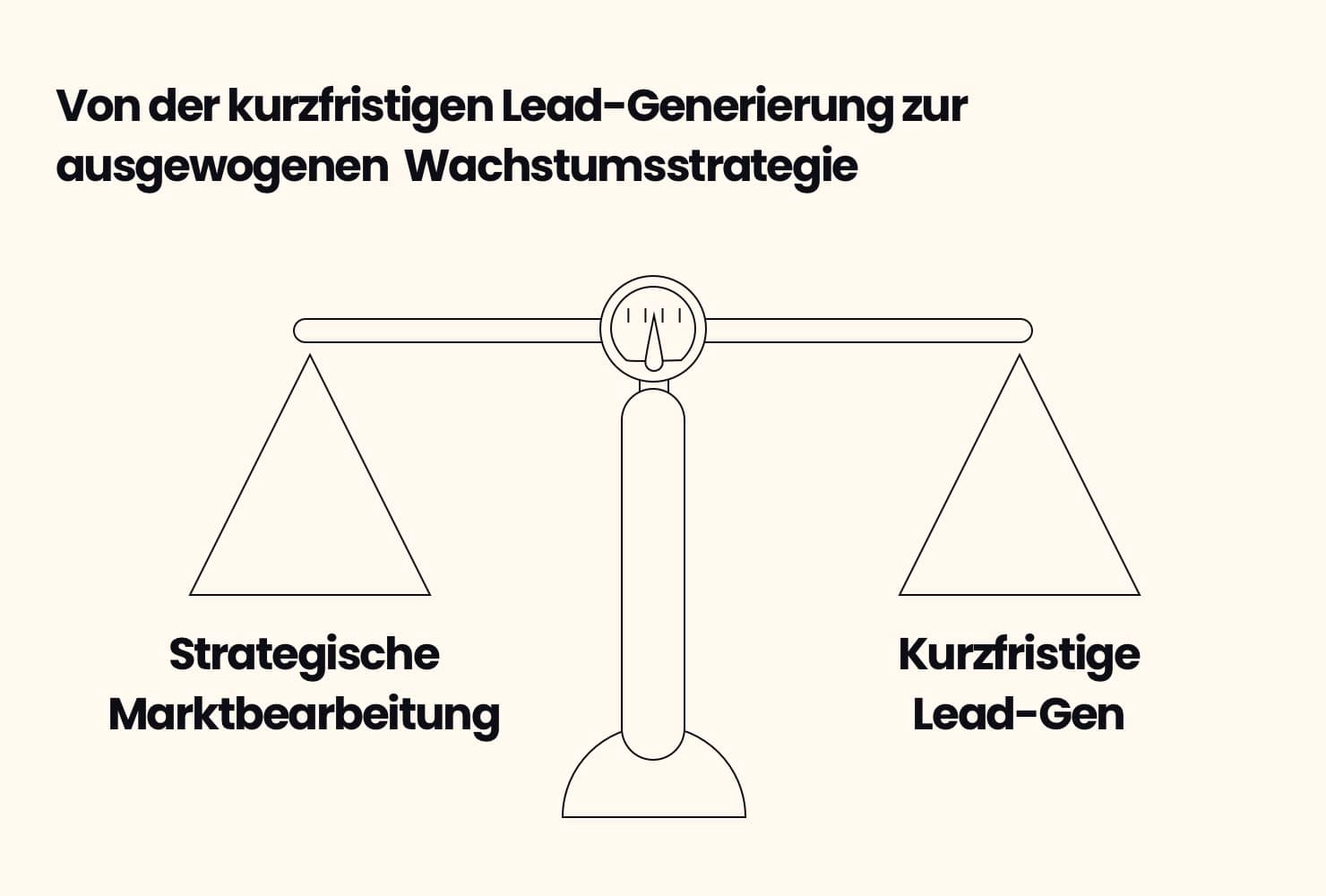 Ausgewogene B2B-Marktbearbeitungsstrategie - zwischen langfristiger Marktbearbeitung und kurzfristigen Lead-Gen.