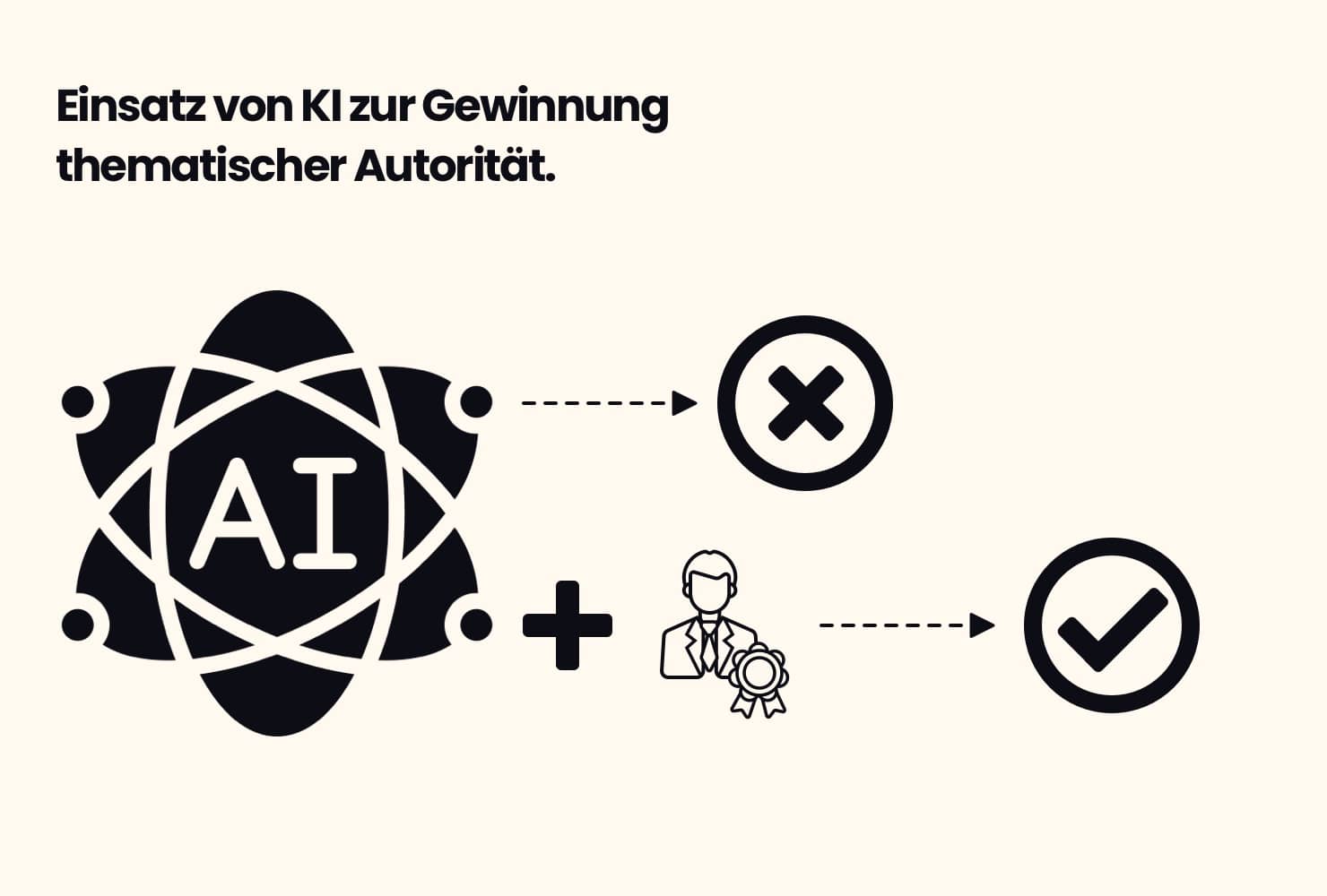 AI nur mit Experten für die Content-Erstellung nutzen.