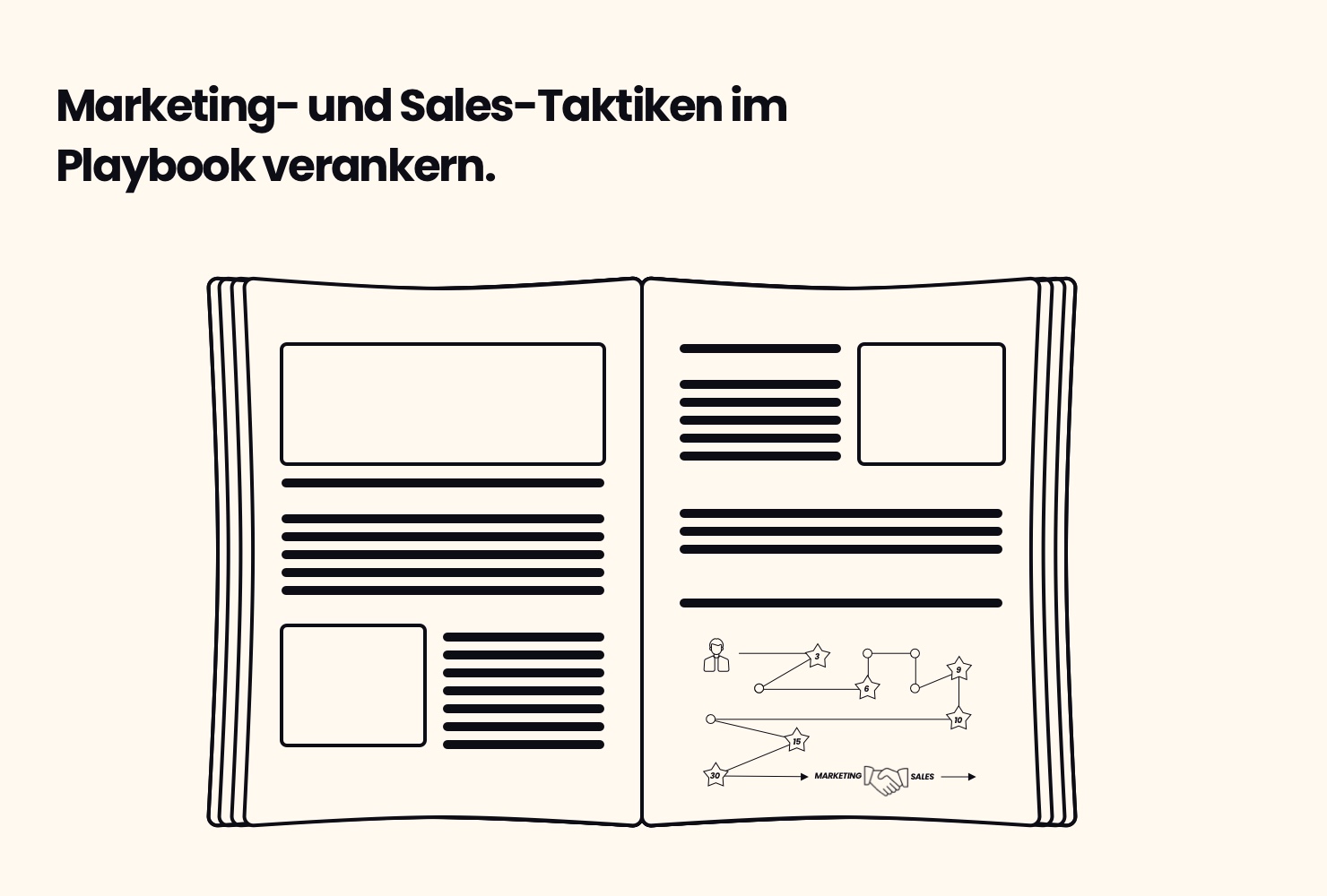 Marketing- und Sales-Taktiken im Playbook verankern.