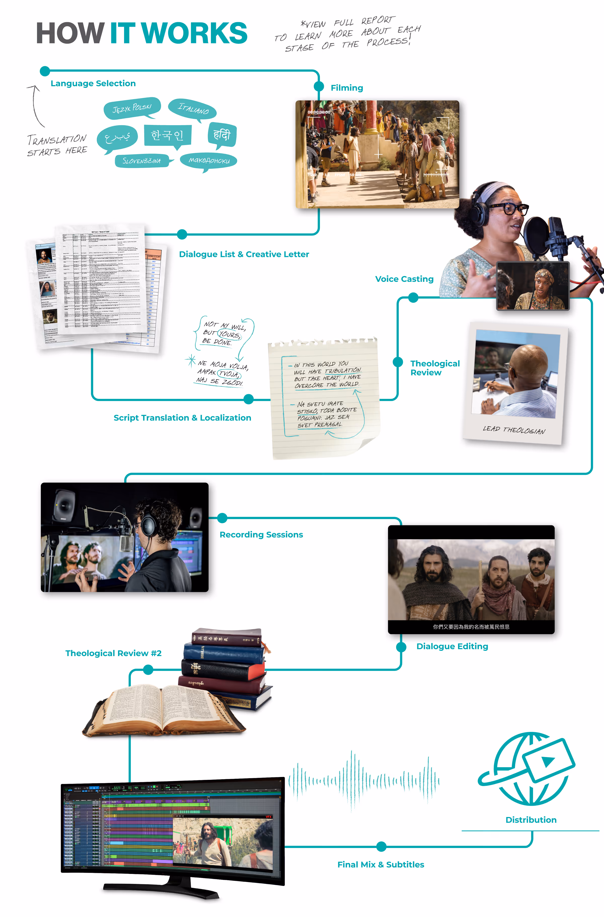 Three men in ancient robes sitting and laughing inside a stone-walled room, alongside text about sharing the story of Jesus with excellence and impact.
