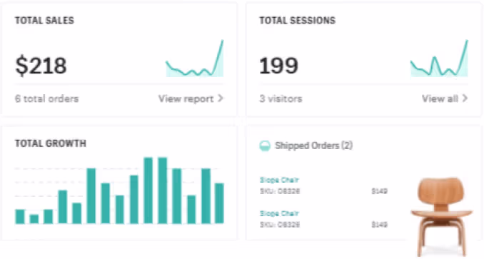 Stats of Store build with DropGenius