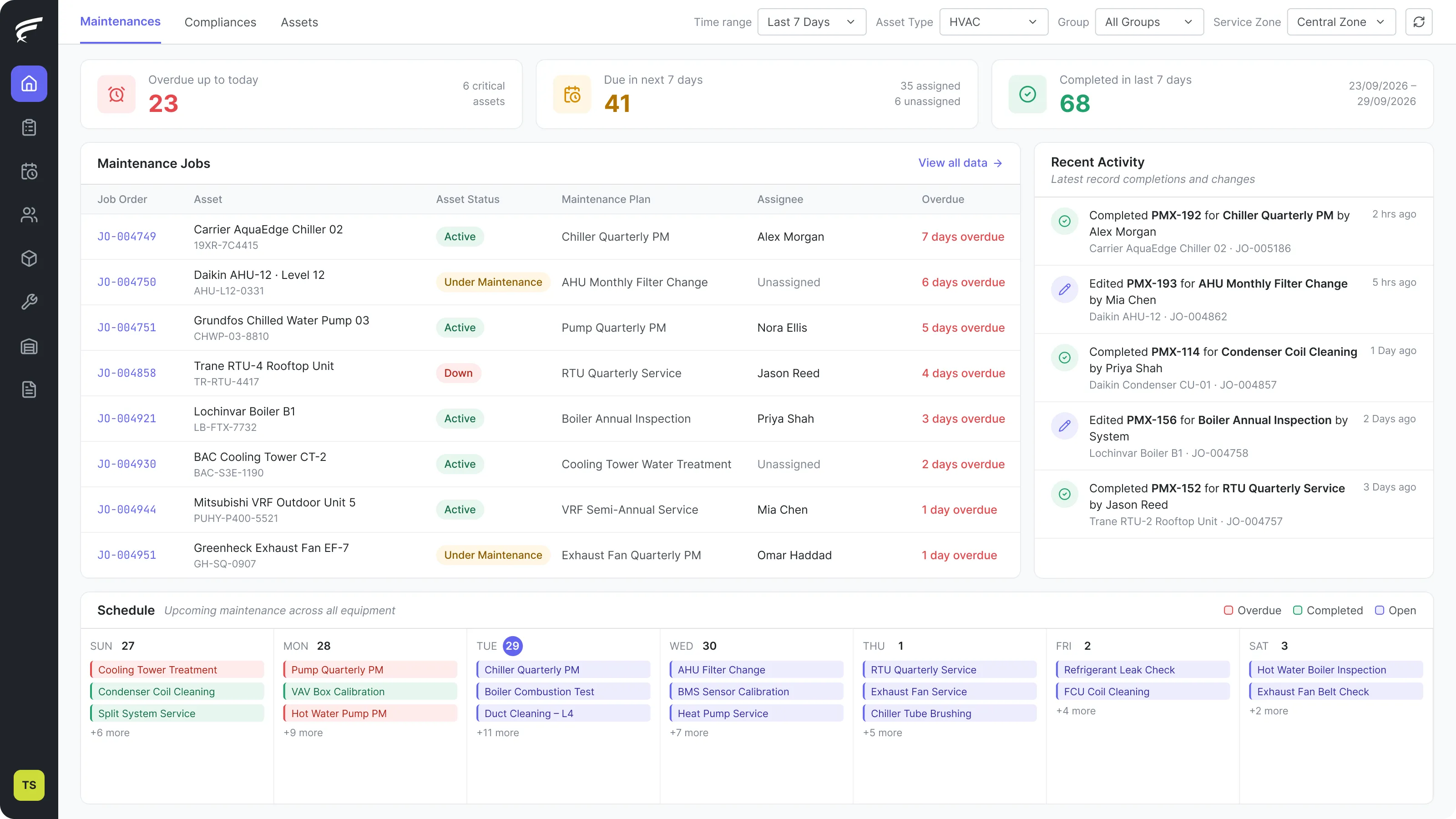 FieldEx maintenance dashboard showing overdue, upcoming and completed jobs