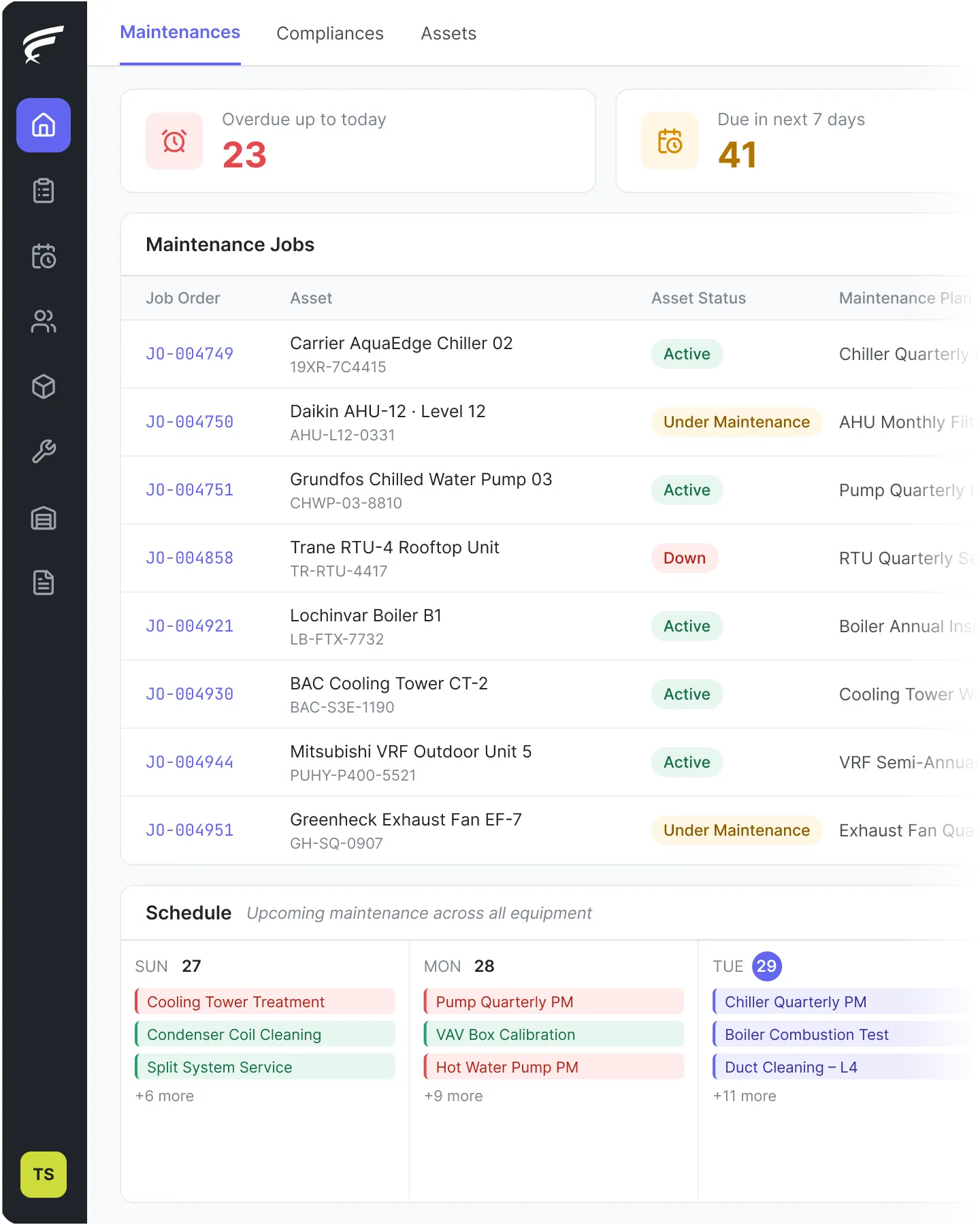 FieldEx maintenance dashboard showing overdue, upcoming and completed jobs