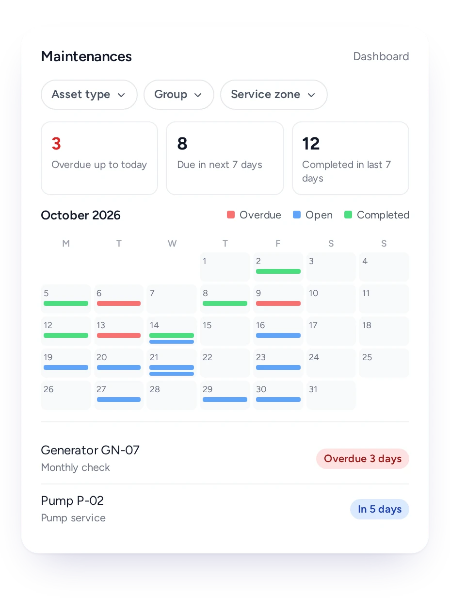 FieldEx maintenance dashboard showing overdue and upcoming jobs.