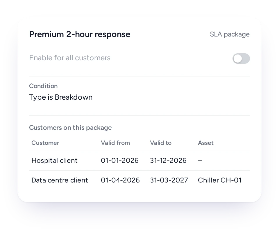 SLA applied to chosen clients and assets in FieldEx
