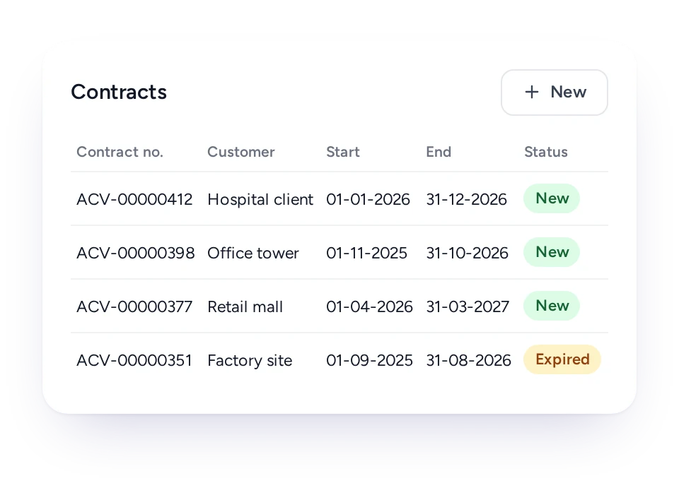 Service contract list with start and end dates in FieldEx