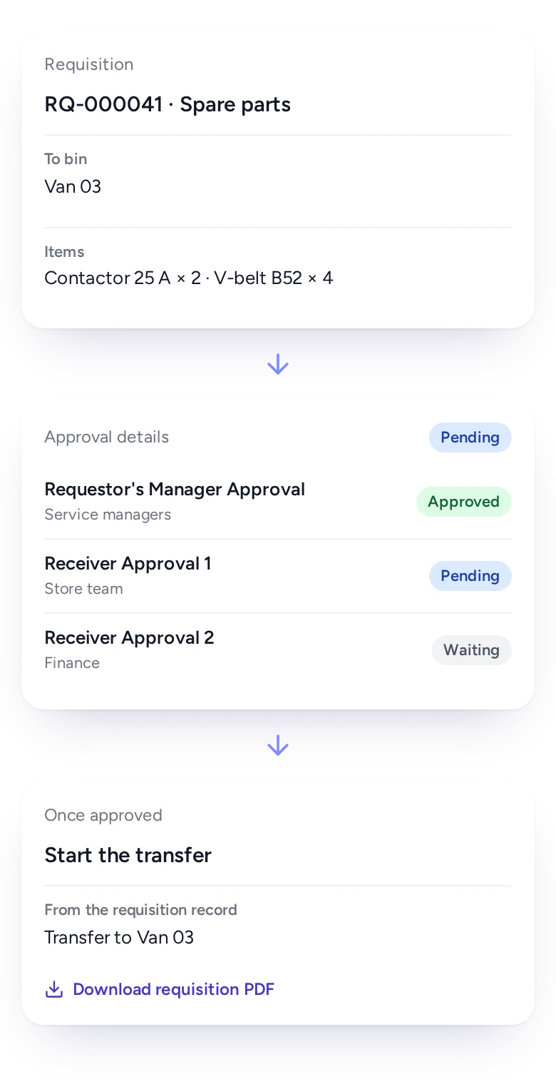 Parts request with approval levels in FieldEx