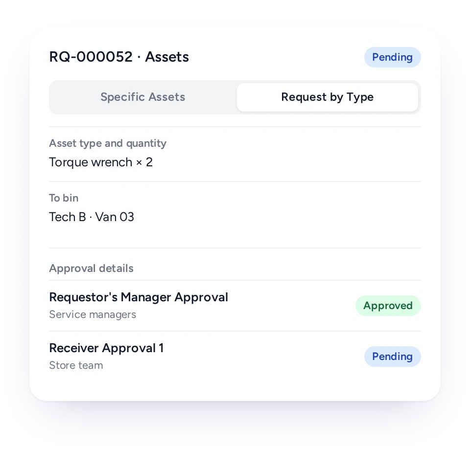 The draft has none. Suggested: Tool request by type with approval levels in FieldEx