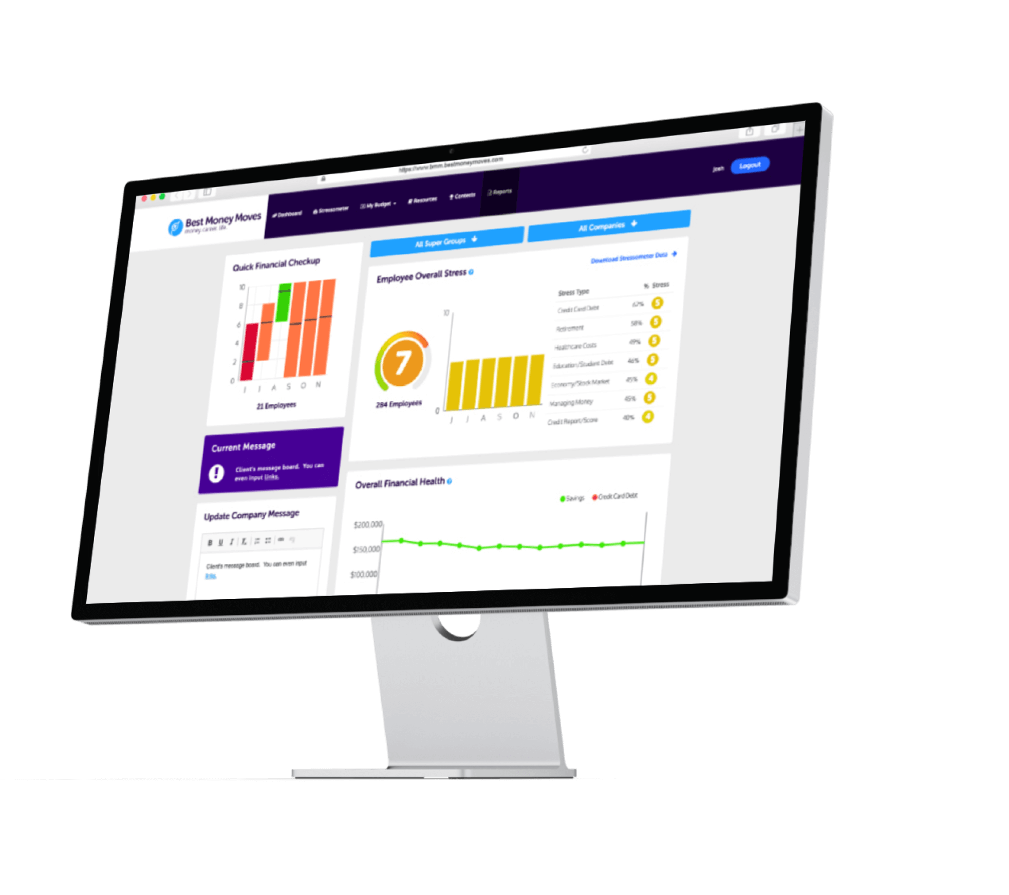 Desktop monitor displaying a financial dashboard with charts, employee stress metrics, and overall financial health data.