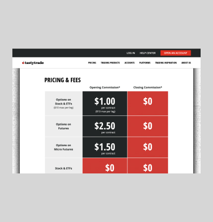 Tastytrade pricing and fees webpage showing commission rates for stock and options trading.