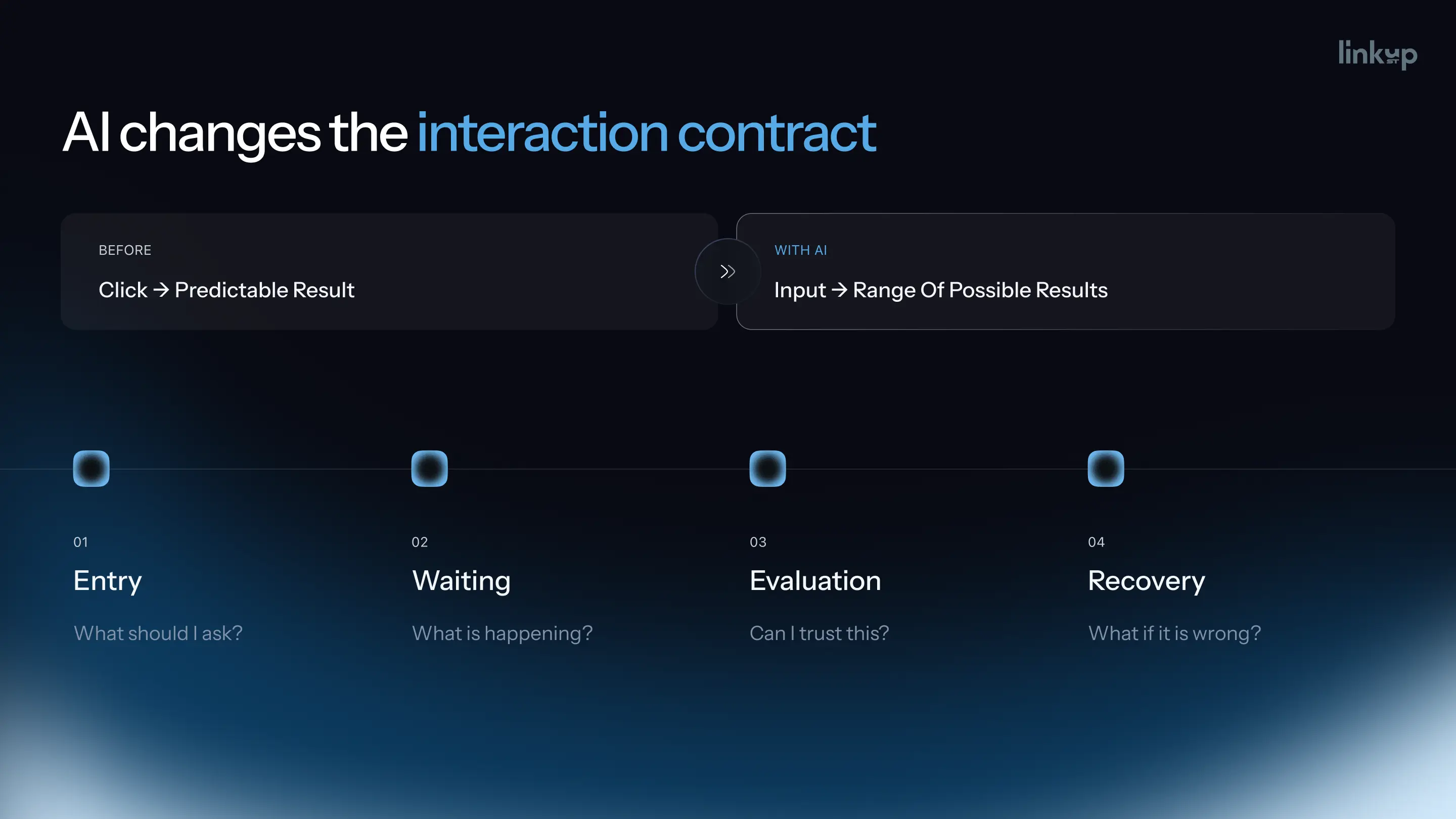 AI changes the interaction contract: entry, waiting, evaluation and recovery