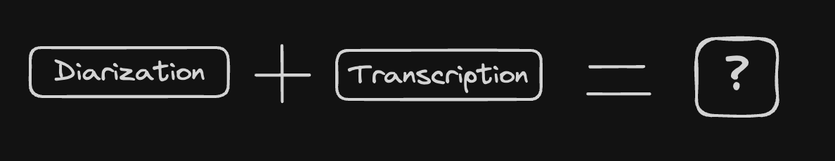 diarization + transcription in a graphic form