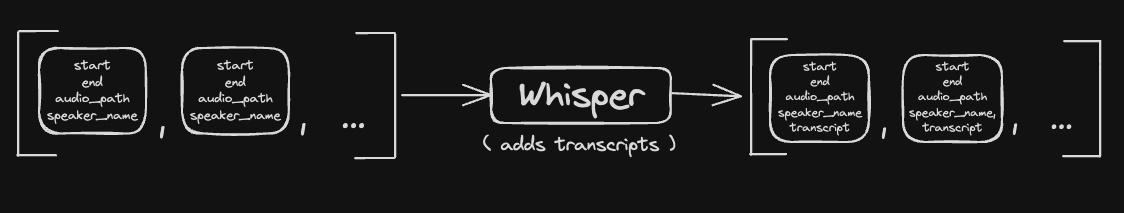 audio path passed to Whisper