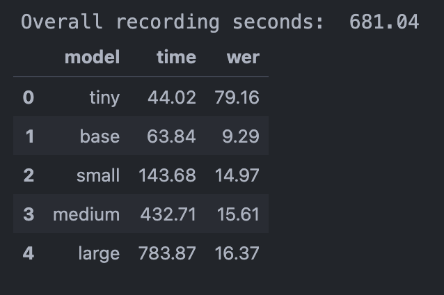 table showing overall recording seconds