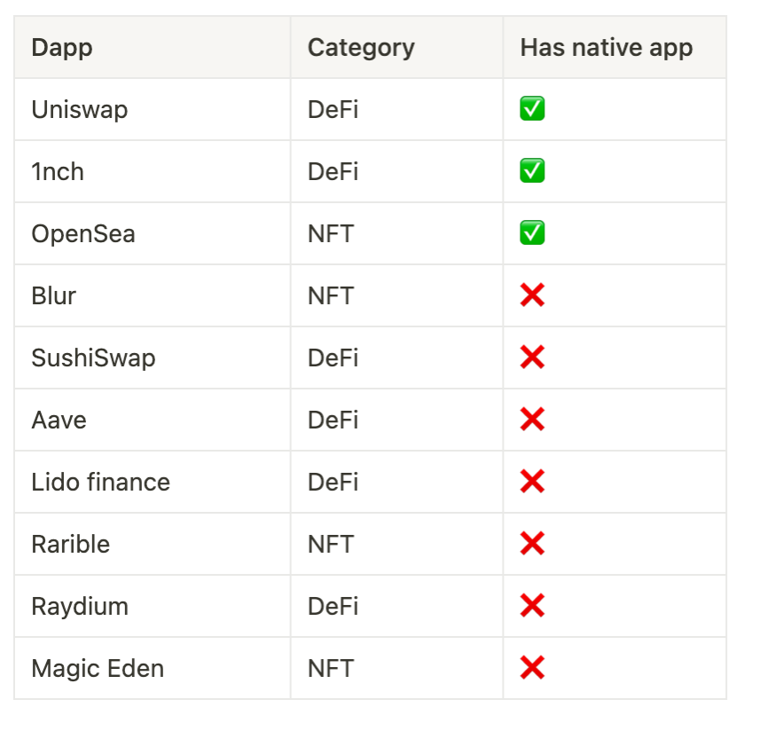 some of the top decentralized apps and the existence of native apps, listed in a table