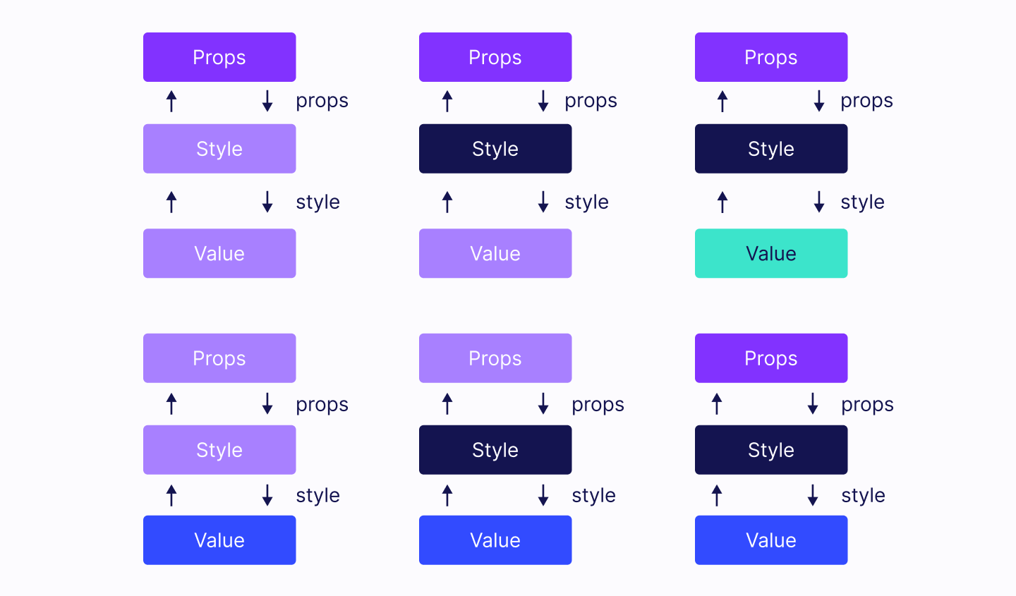 props final node evaluation diagram