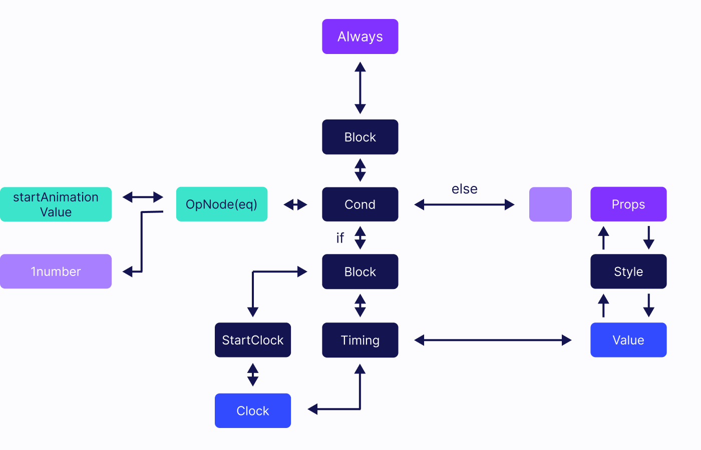 final nodes found diagram