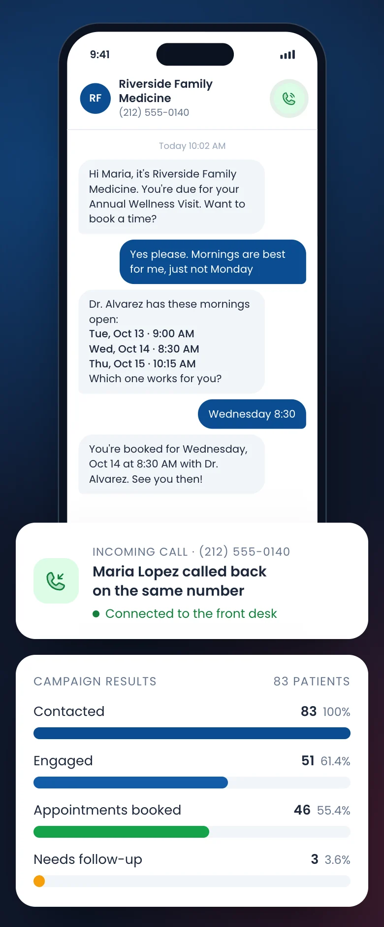 Curamatic text outreach: a patient books an Annual Wellness Visit by text, calls back on the same number to reach the front desk, and the campaign dashboard shows contacted, engaged, booked and follow-up counts