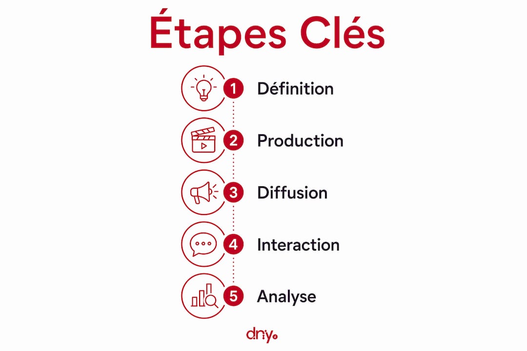 Infographie : les clés pour renforcer sa crédibilité étape par étape