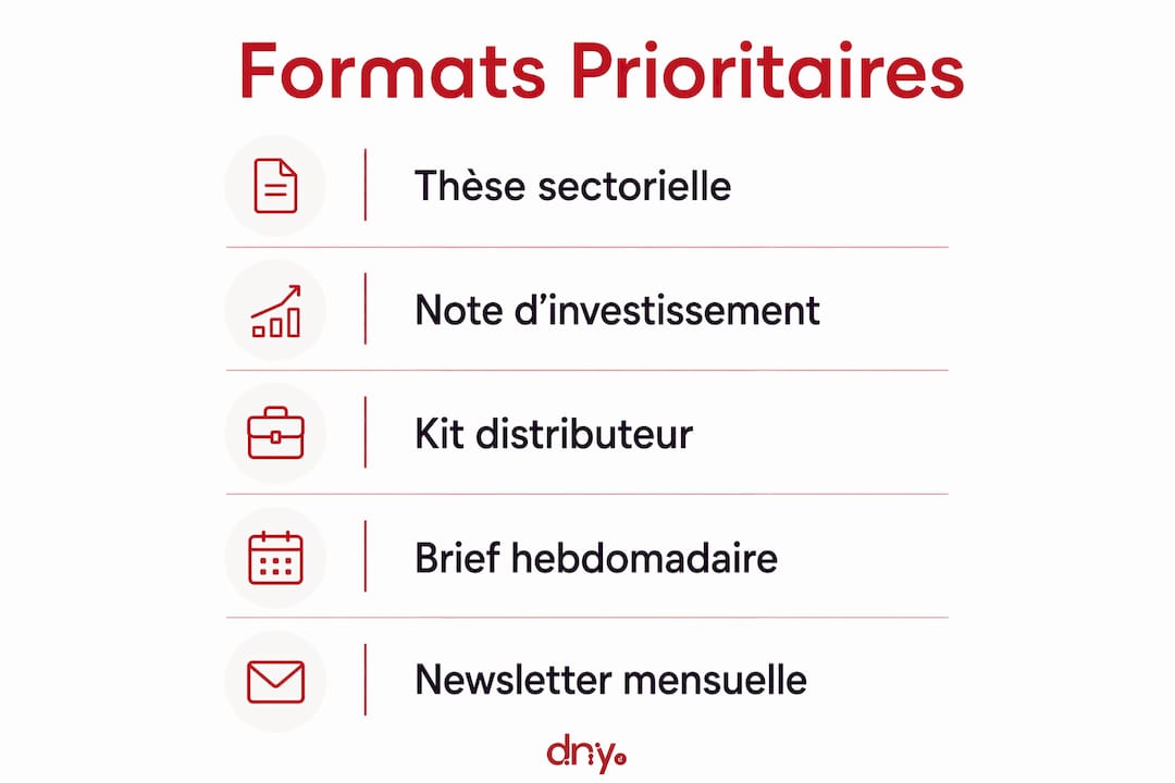 Découvrez en un clin d’œil les formats incontournables en gestion d’actifs grâce à cette infographie.
