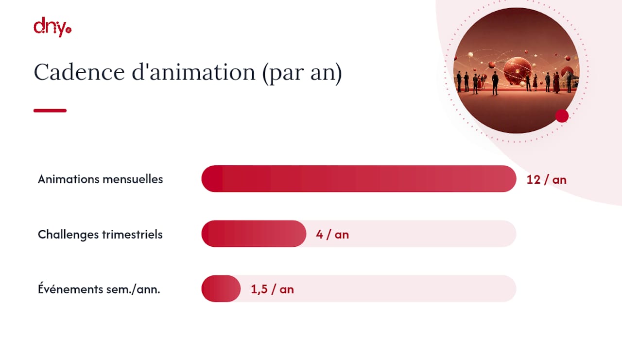Comment animer votre réseau et mesurer l'engagement ? — overview diagram
