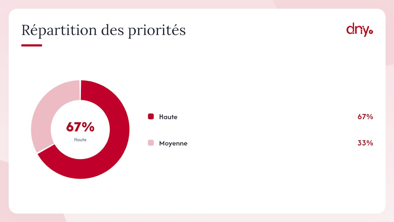 Tableau de bord 90 jours — overview diagram
