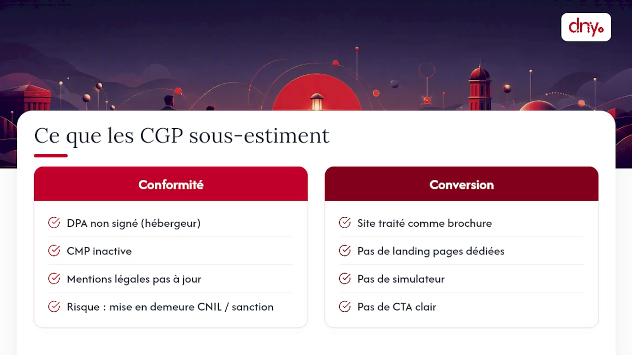 Ce que la plupart des CGP sous-estiment au moment de lancer leur site — overview diagram