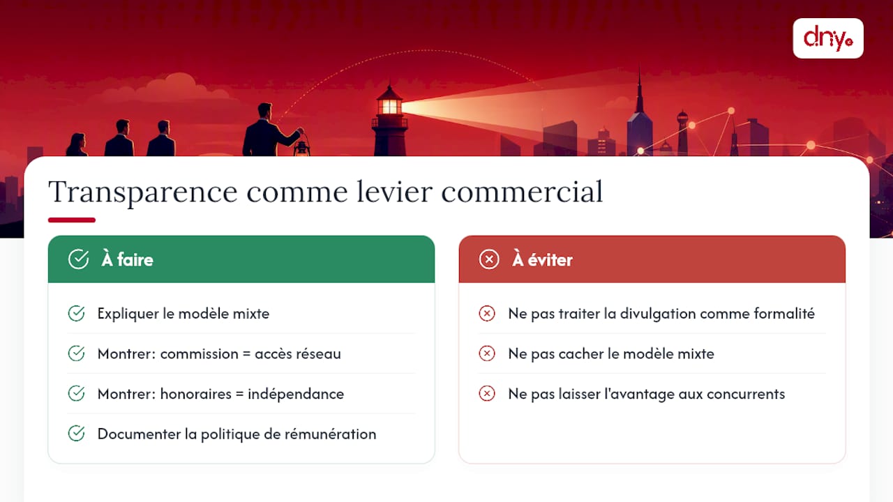 La transparence sur la rémunération est un levier commercial, pas une contrainte — overview diagram